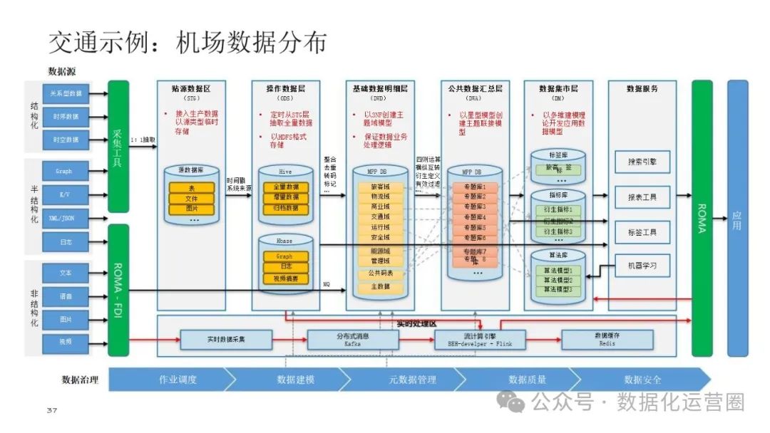 可编辑经典PPT | 企业架构-数据架构建设交流材料_数据_30