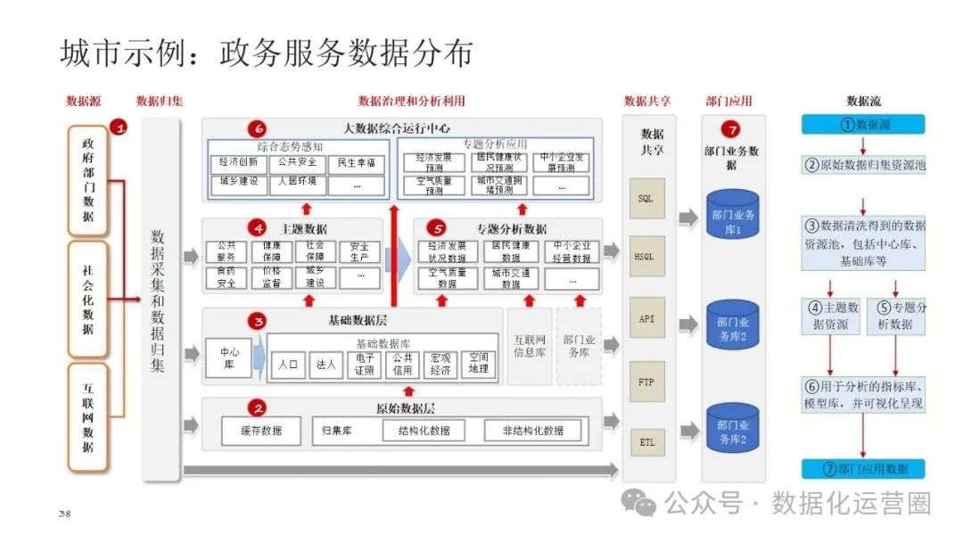 可编辑经典PPT | 企业架构-数据架构建设交流材料_企业架构_31