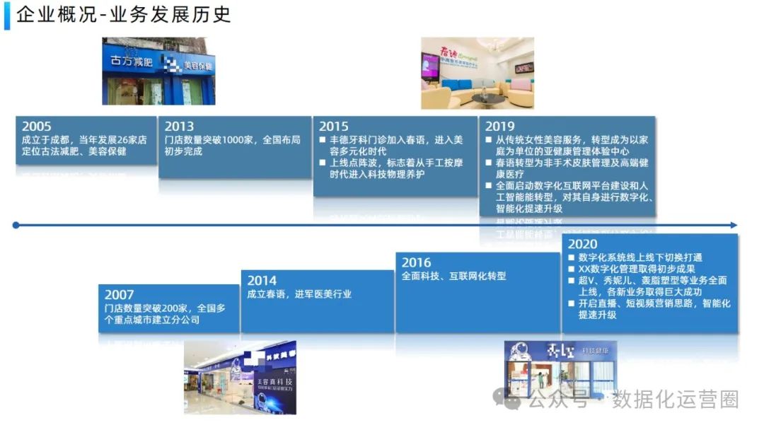 经典案例PPT | 美容行业企业数字化平台业务架构设计方案_设计思路_02