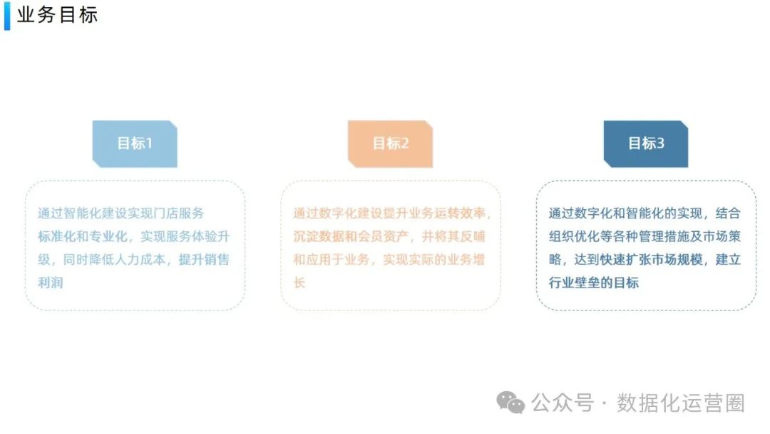 经典案例PPT | 美容行业企业数字化平台业务架构设计方案_设计思路_06