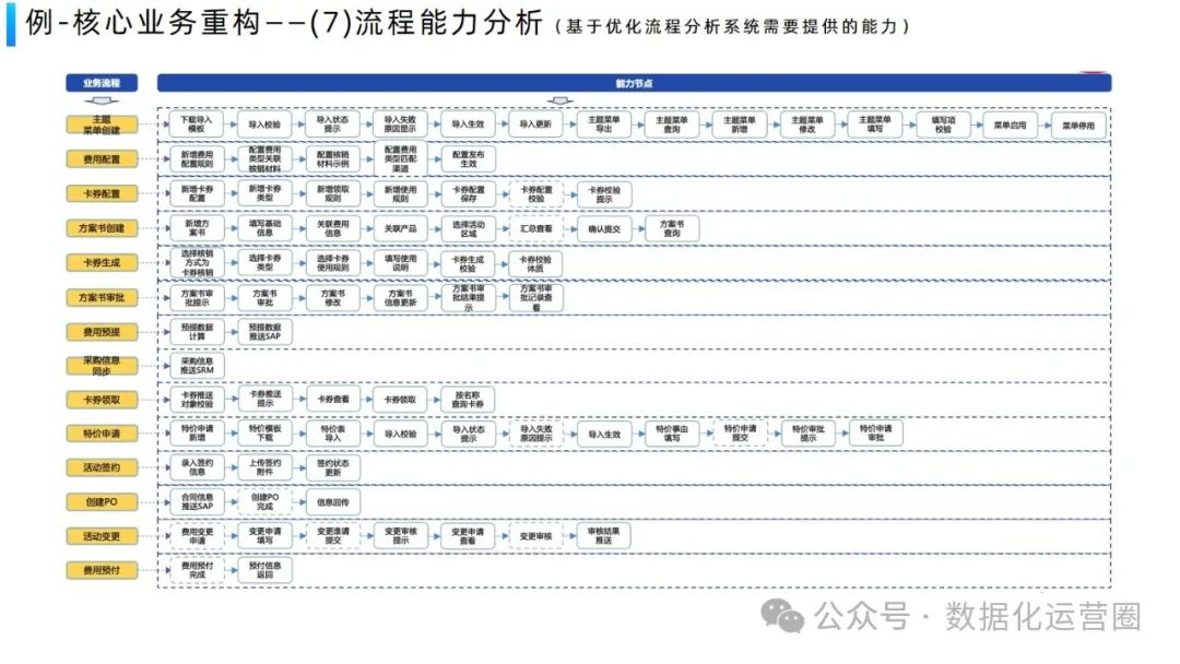 经典案例PPT | 美容行业企业数字化平台业务架构设计方案_设计思路_21