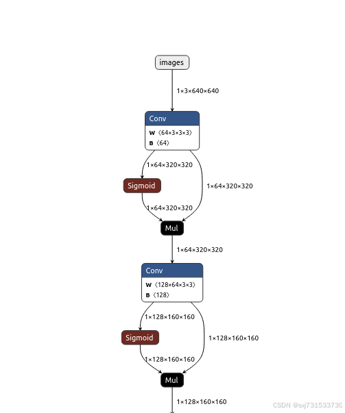 75、适配yolov-face模型到昇腾设备上_github_03