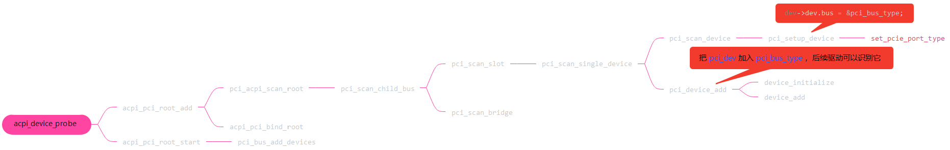 xHCI 简单分析_ci_04