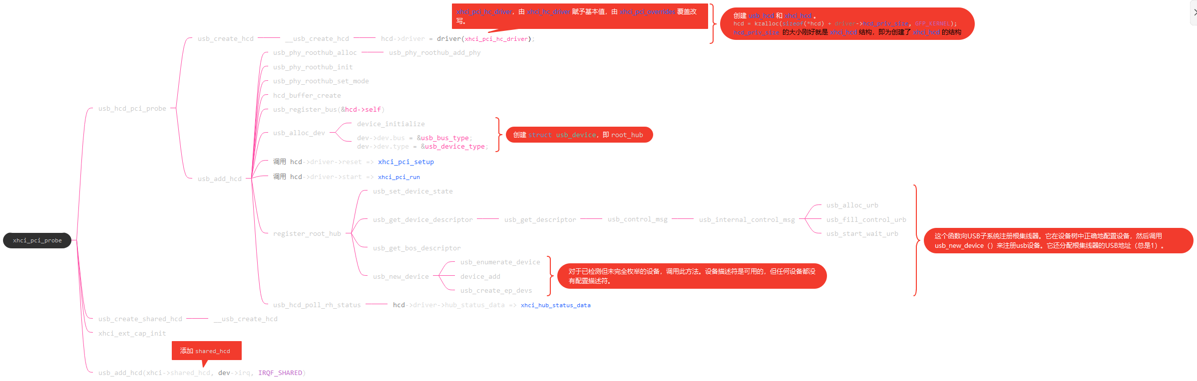 xHCI 简单分析_ci_06