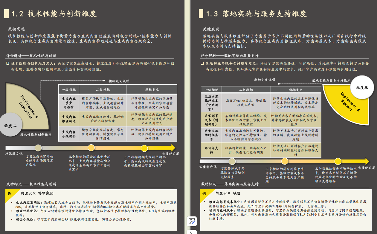 100页 | 2024年中国生成式AI行业最佳应用实践（附PDF下载）_AI大模型_06