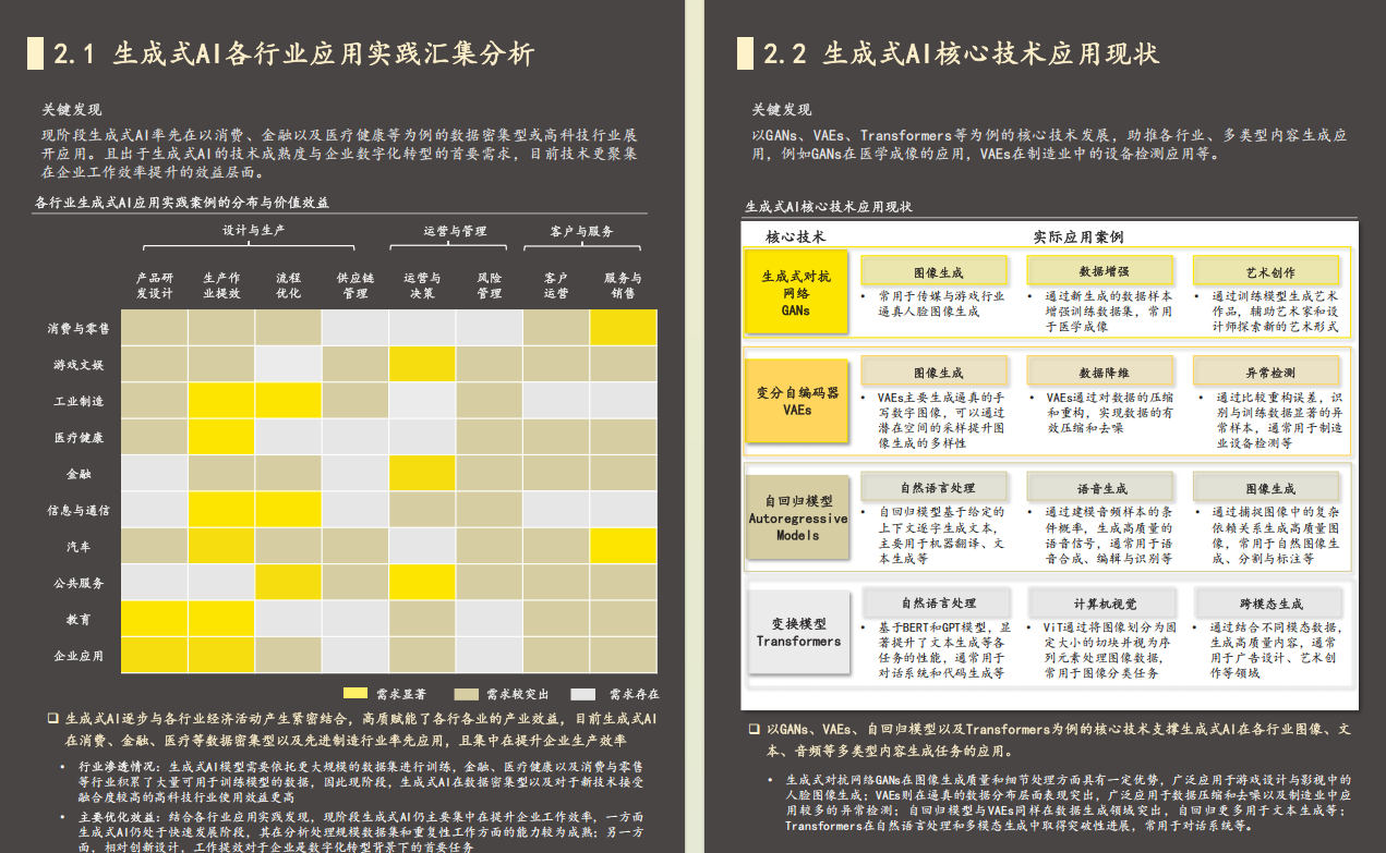 100页 | 2024年中国生成式AI行业最佳应用实践（附PDF下载）_人工智能_08