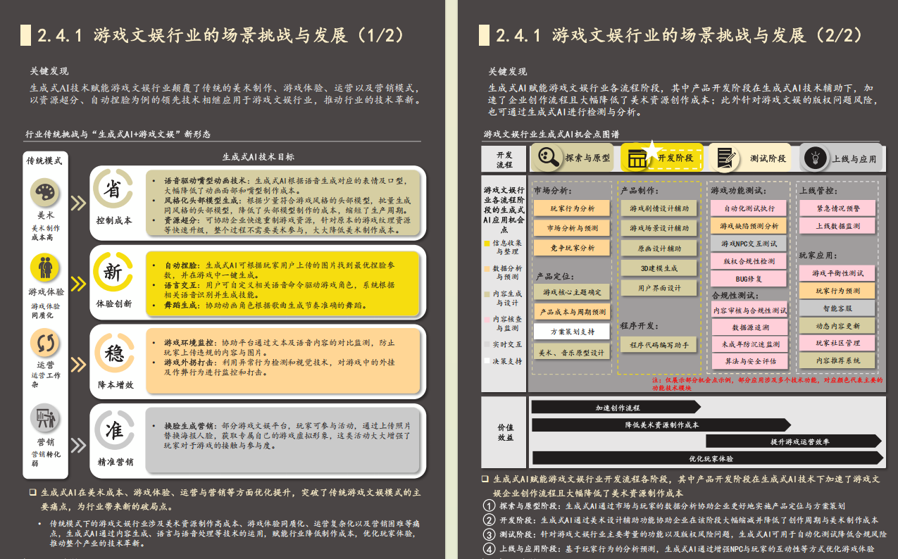 100页 | 2024年中国生成式AI行业最佳应用实践（附PDF下载）_人工智能_10