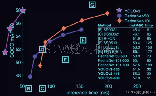 山体滑坡泥石流智能监测系统 YOLOv7_深度学习