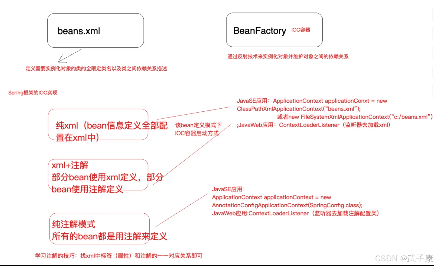 Java-29 深入浅出 Spring - IoC 基础 启动IoC容器的方式 Java方式与Web(XML、配置)方式_开发语言_02