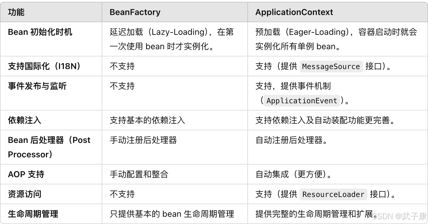 Java-29 深入浅出 Spring - IoC 基础 启动IoC容器的方式 Java方式与Web(XML、配置)方式_spring_04