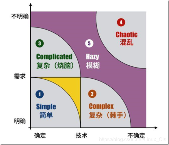 PEMS开发生命周期文档下载_生命周期_05