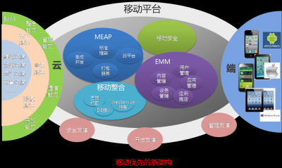 传统IT架构服务器_大数据_02