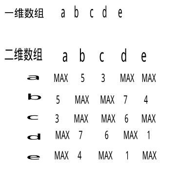 比如邻接权重矩阵_比如邻接权重矩阵_02