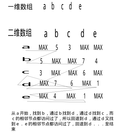 比如邻接权重矩阵_比如邻接权重矩阵_03