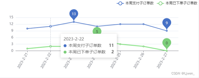 vue3 echarts itemStyle属性_前端