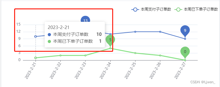 vue3 echarts itemStyle属性_响应式_03