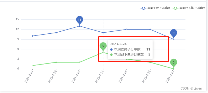 vue3 echarts itemStyle属性_vue.js_04