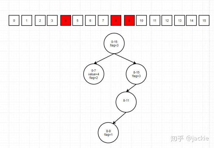 unity自动保存设置_unity二叉树