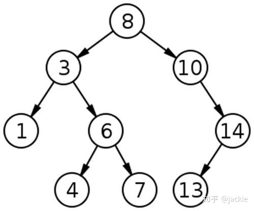 unity自动保存设置_子节点_04