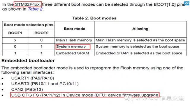 stm32cubemx芯片_程序代码_03