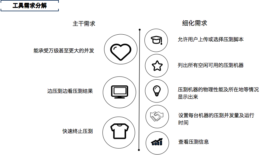 springboot项目jmeter性能测试报告_实时监控