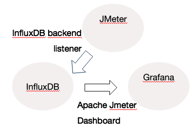 springboot项目jmeter性能测试报告_监听器_02