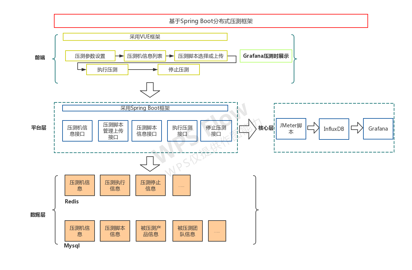 springboot项目jmeter性能测试报告_实时监控_03