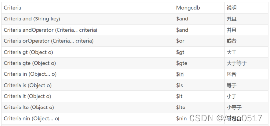 springboot mongodb Date 时区_User_04