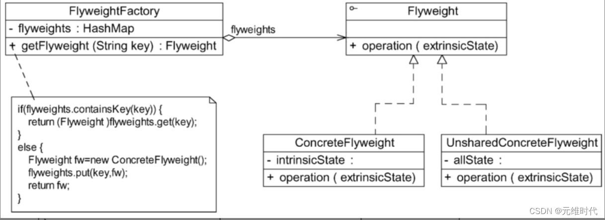 springboot get请求 json_享元模式_02