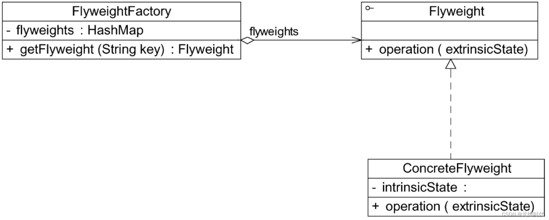 springboot get请求 json_工厂类_03