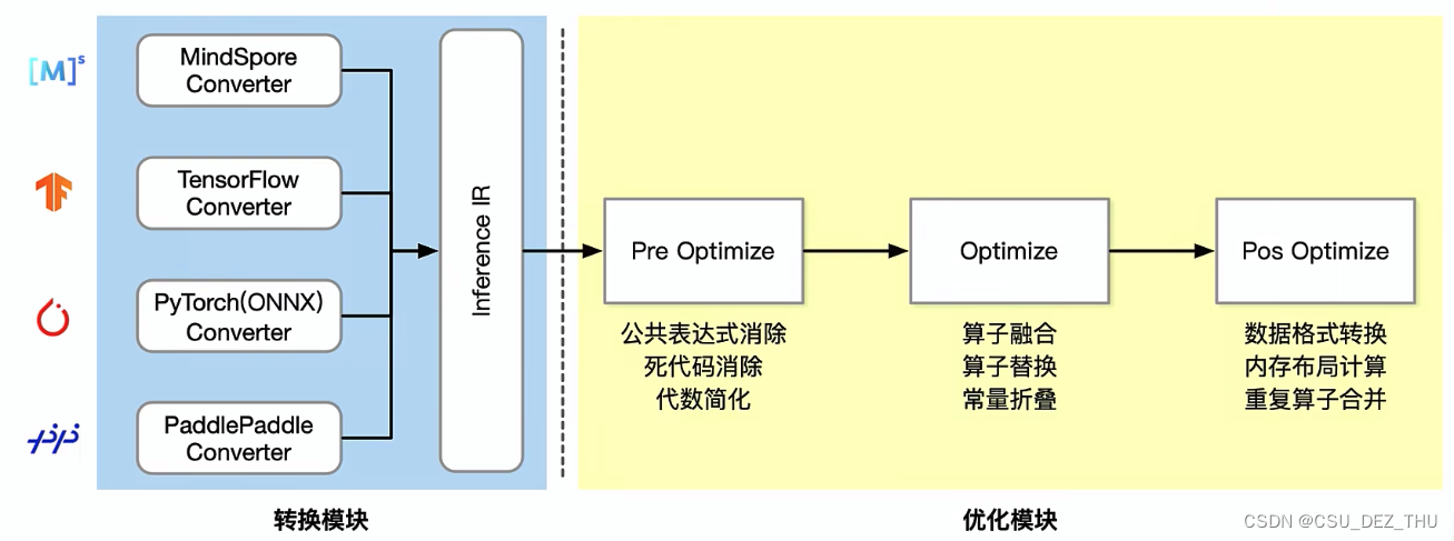 pytorch多个模型传中间梯度_pytorch多个模型传中间梯度_03