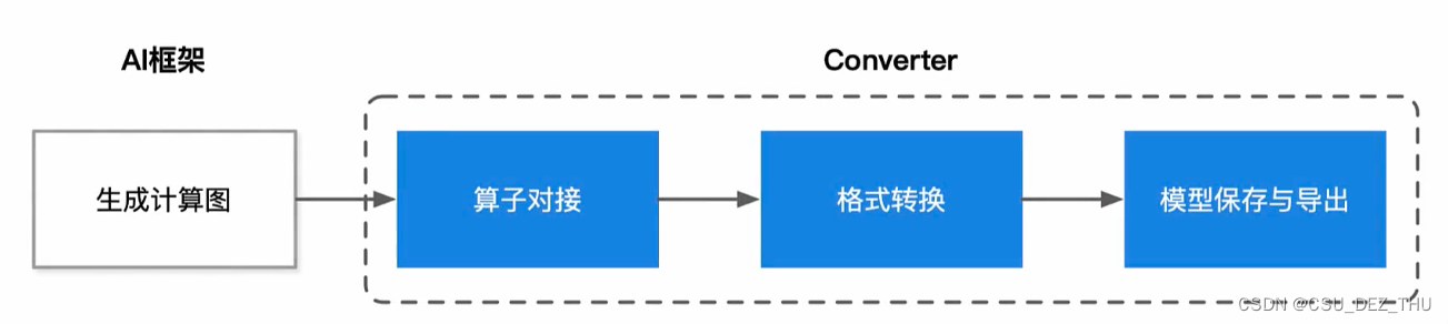 pytorch多个模型传中间梯度_数据_05