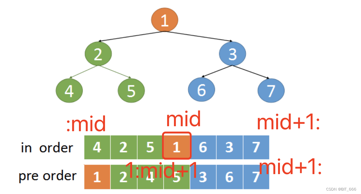 python的re校验json格式是否正确_中序遍历_18