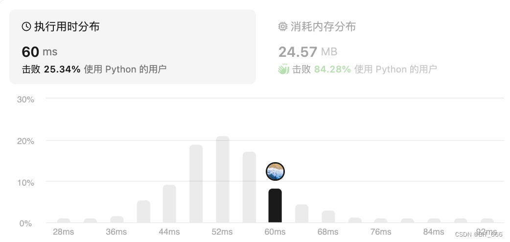 python的re校验json格式是否正确_算法_30