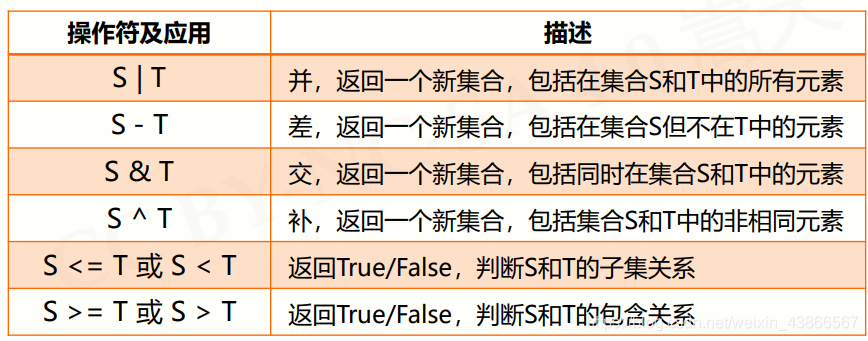 python 字典的键用单引号_元组