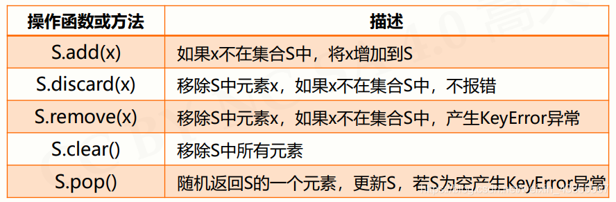 python 字典的键用单引号_元组_03