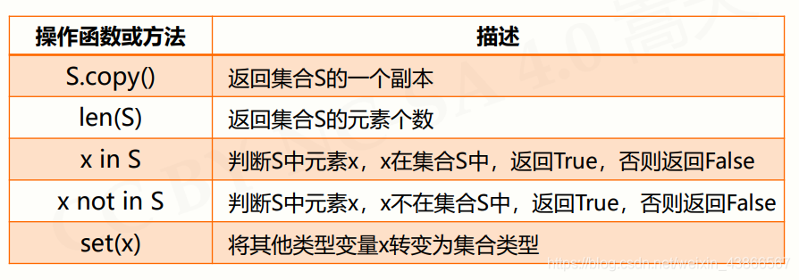 python 字典的键用单引号_操作符_04