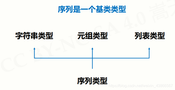 python 字典的键用单引号_python 字典的键用单引号_05