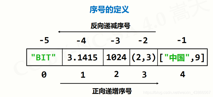 python 字典的键用单引号_python 字典的键用单引号_06