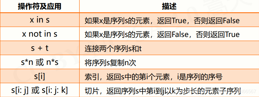 python 字典的键用单引号_python 字典的键用单引号_07