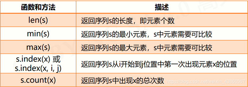 python 字典的键用单引号_元组_08