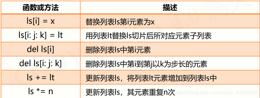 python 字典的键用单引号_集合类型_10