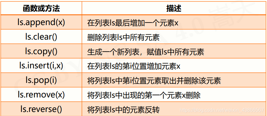 python 字典的键用单引号_集合类型_11