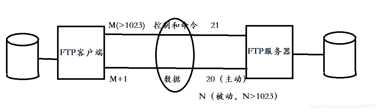 python 同一网段_客户端