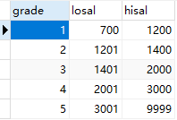 pgsql 两个表join还有where 应该怎么建索引_数据库