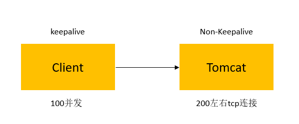 nginx tcp keepalive_nginx tcp keepalive_07