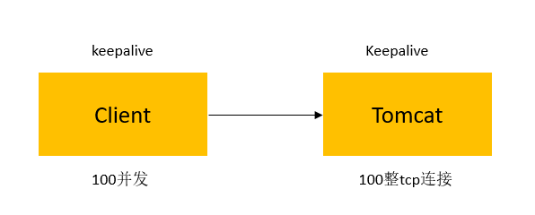 nginx tcp keepalive_开发工具_08