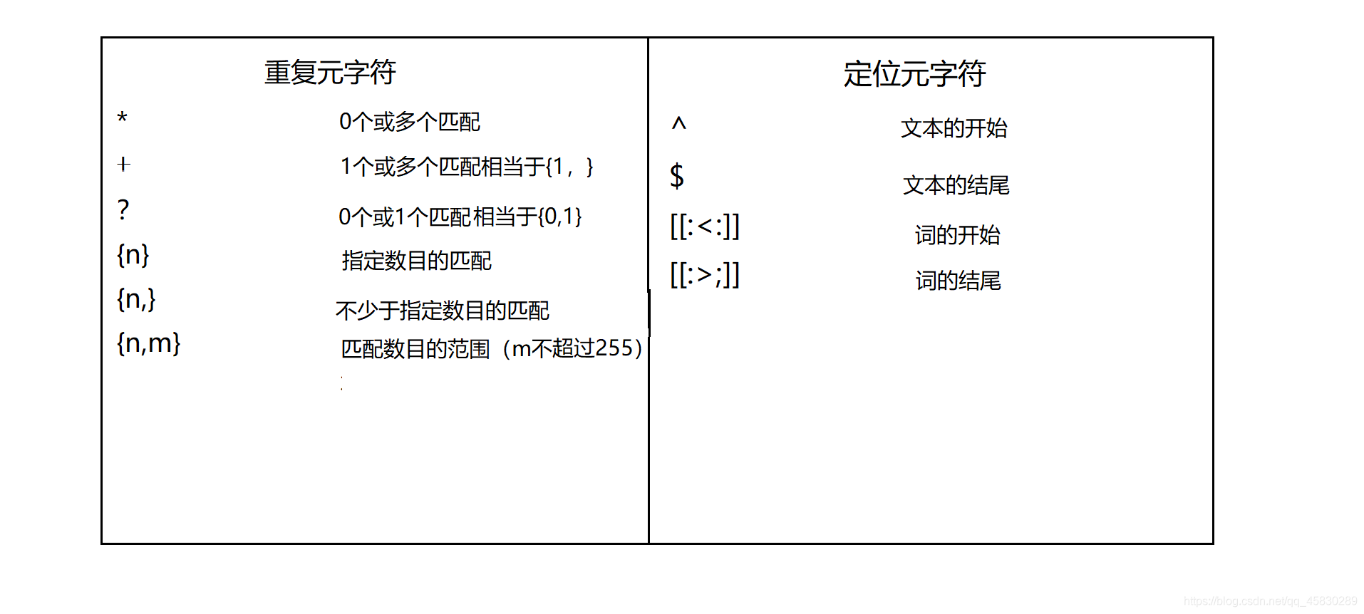 mysql 的关键字转demong 的关键字_正则表达式