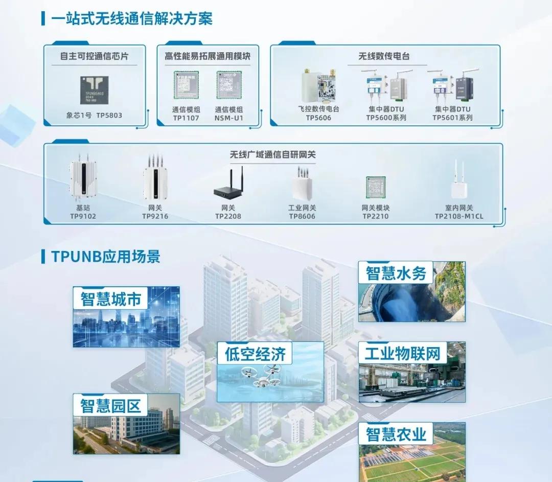 低空经济“四张网”_监控系统_04