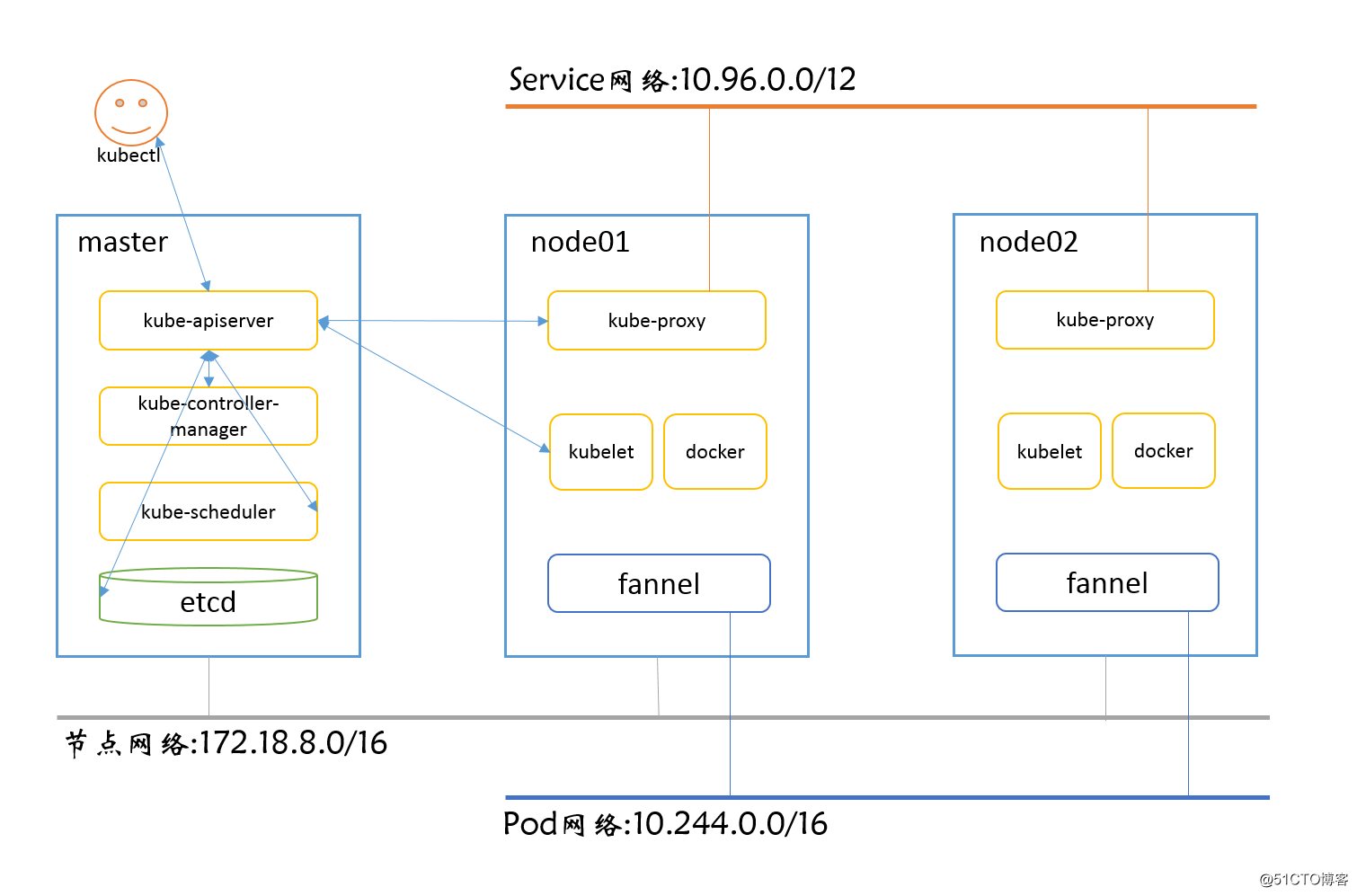 kubernetes 部署zabbix_kubernetes 部署zabbix